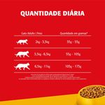 racao-pgato-gatsy-ad-carne-1kg