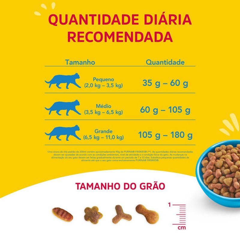 racao-pgato-friskies-gatinhos-1kg