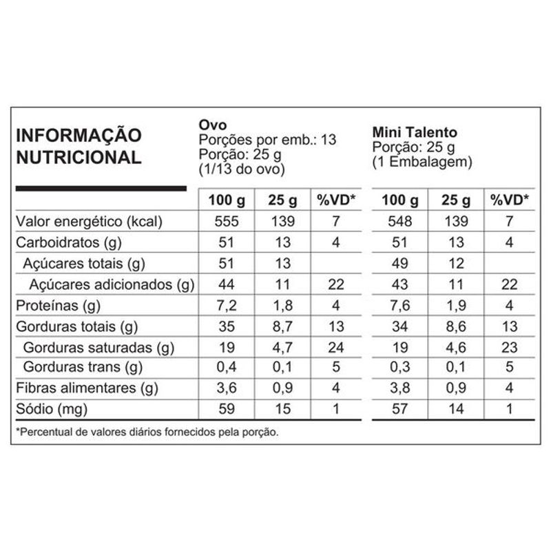 ovo-pasc-talento-castanha-para-350g