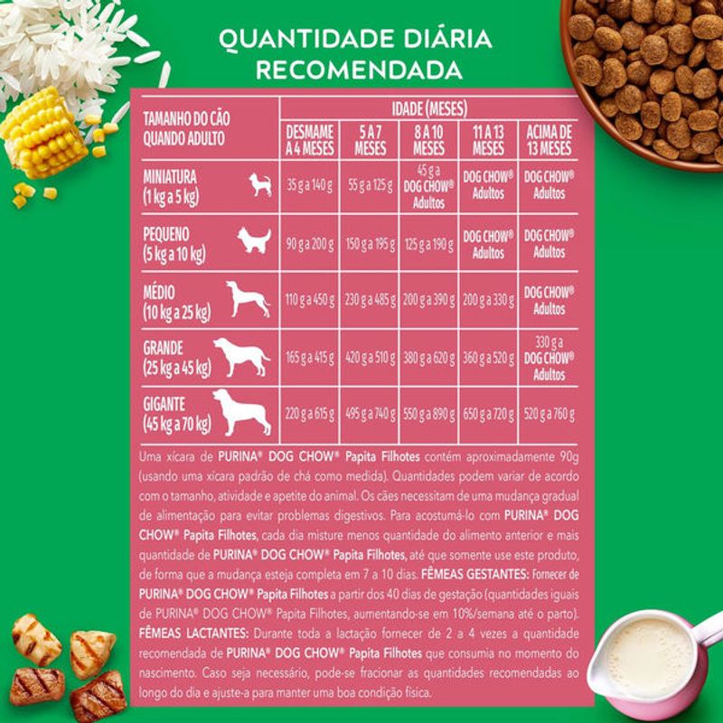 racao-pcaes-dog-chow-papita-20kg